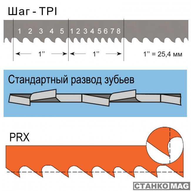Биметаллическая ленточная пила БЕЛМАШ 6-0,6-10/14-2560