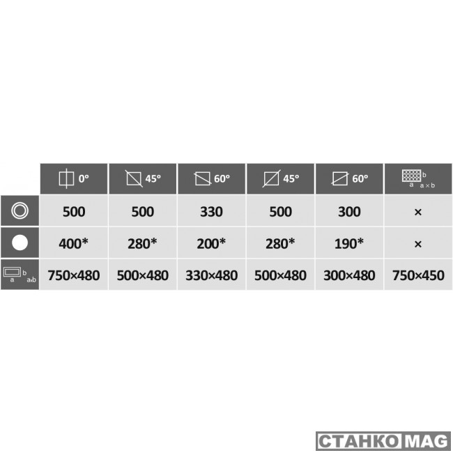 Полуавтоматический ленточнопильный станок PEGAS-GONDA 500×750 HORIZONTAL SHI